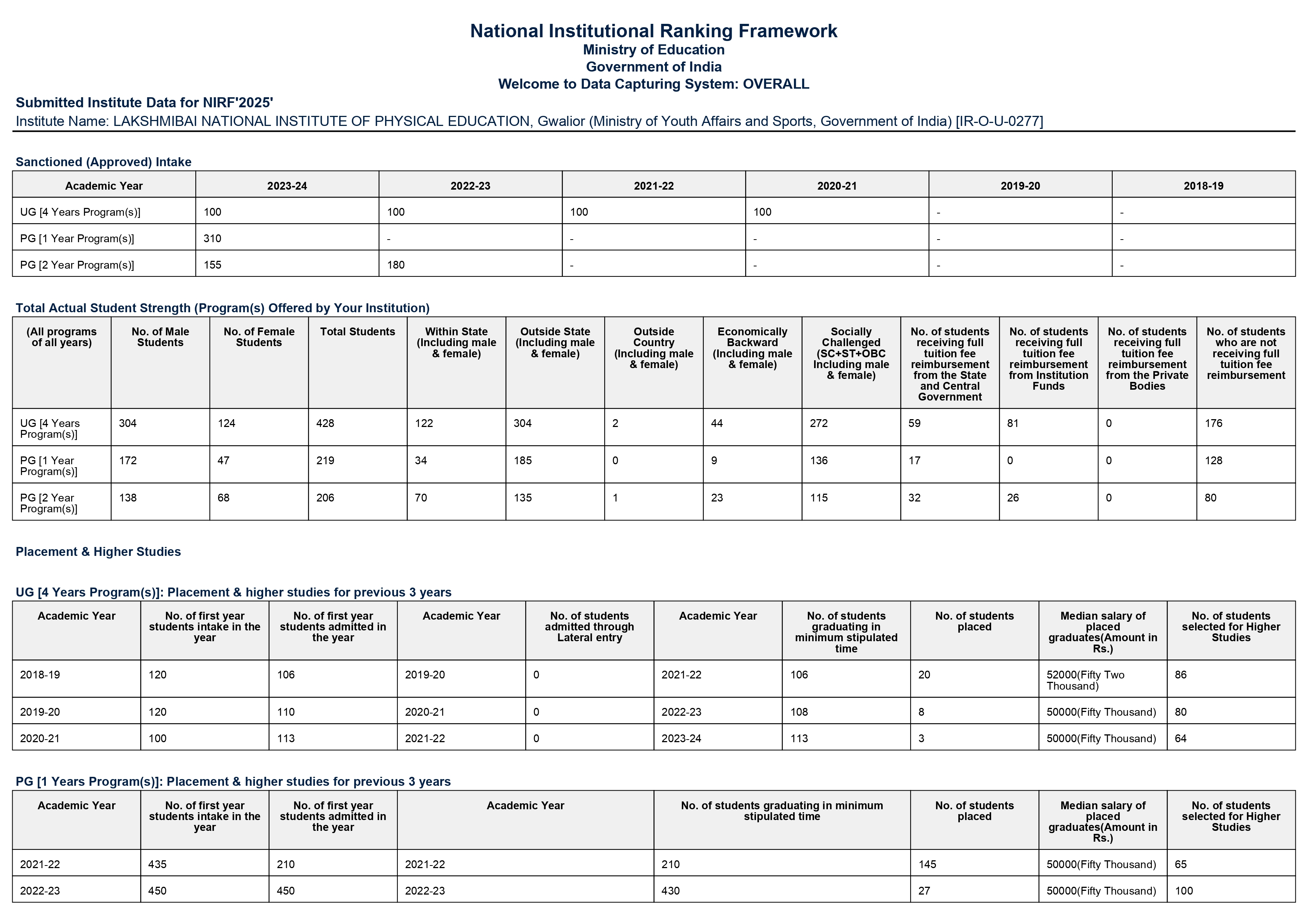 NIRF 2025 Page 1