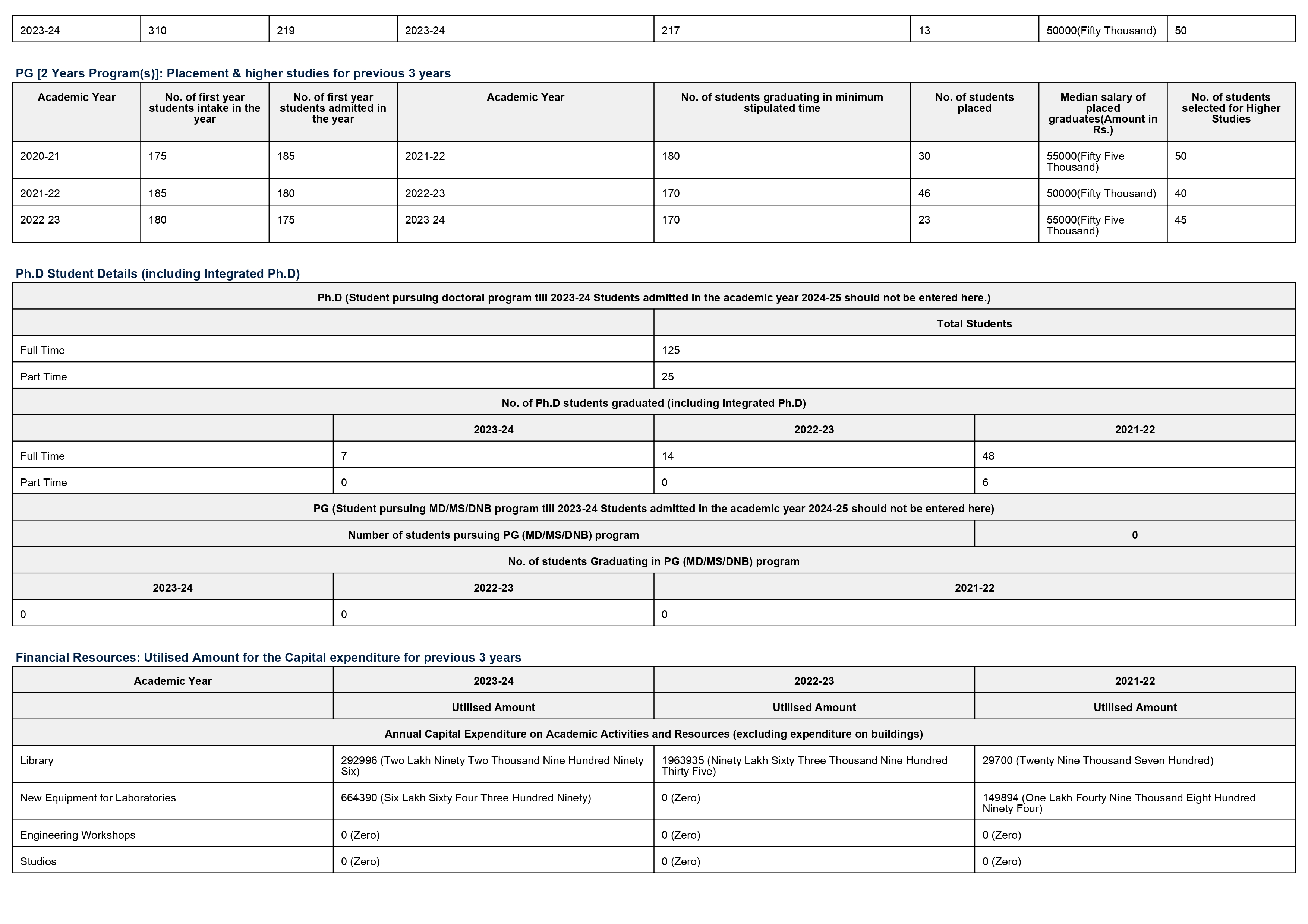 NIRF 2025 Page 2