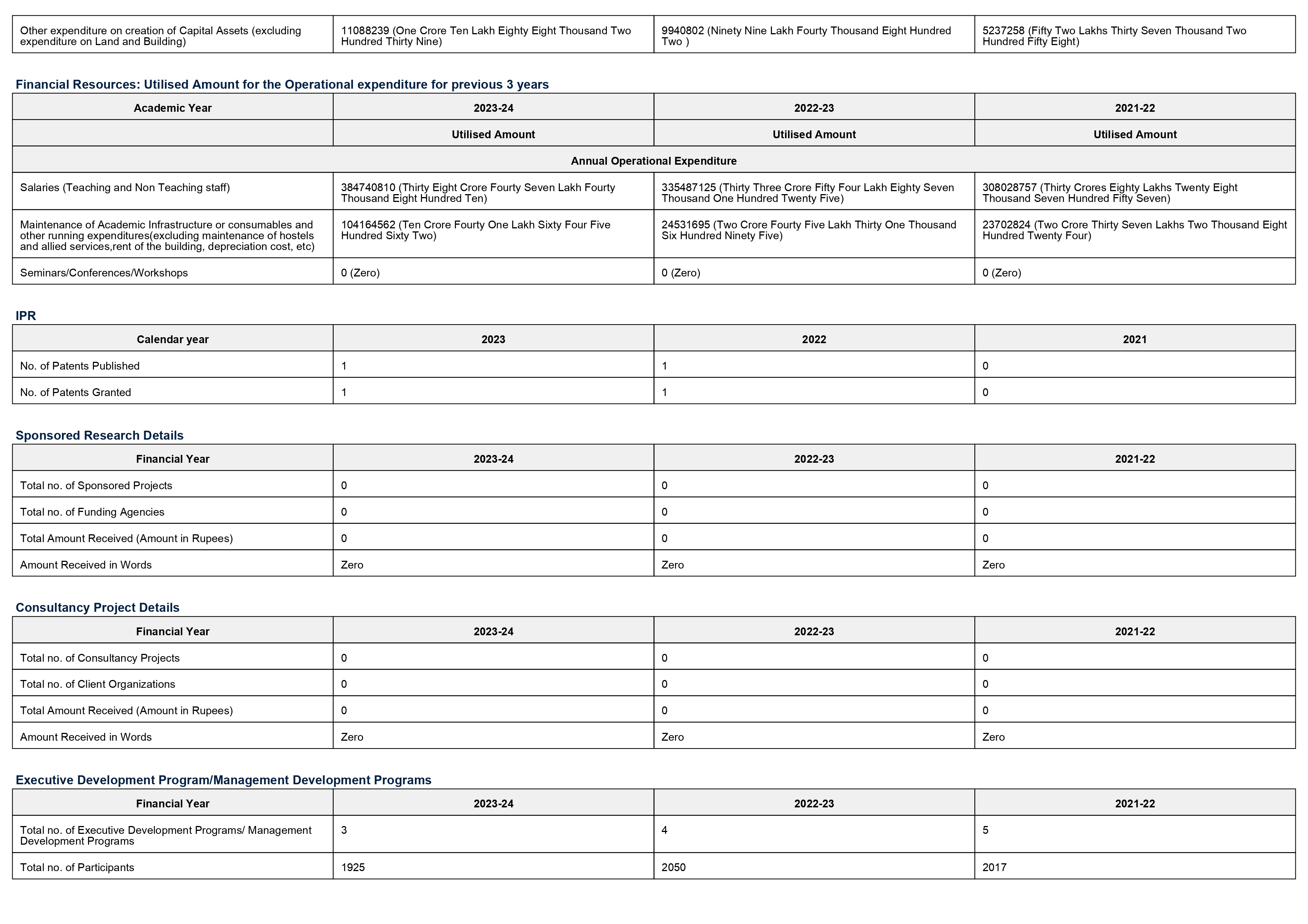 NIRF 2025 Page 3