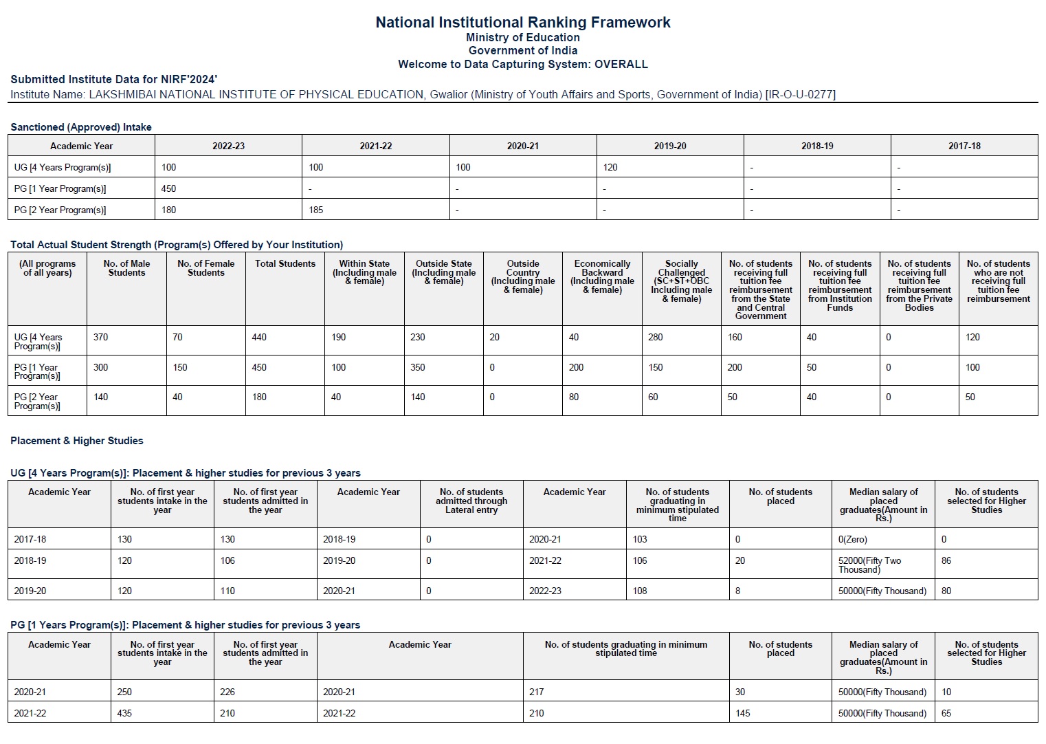 NIRF 2024 Page 1