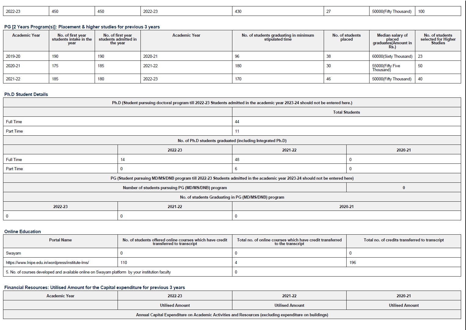 NIRF 2024 Page 2