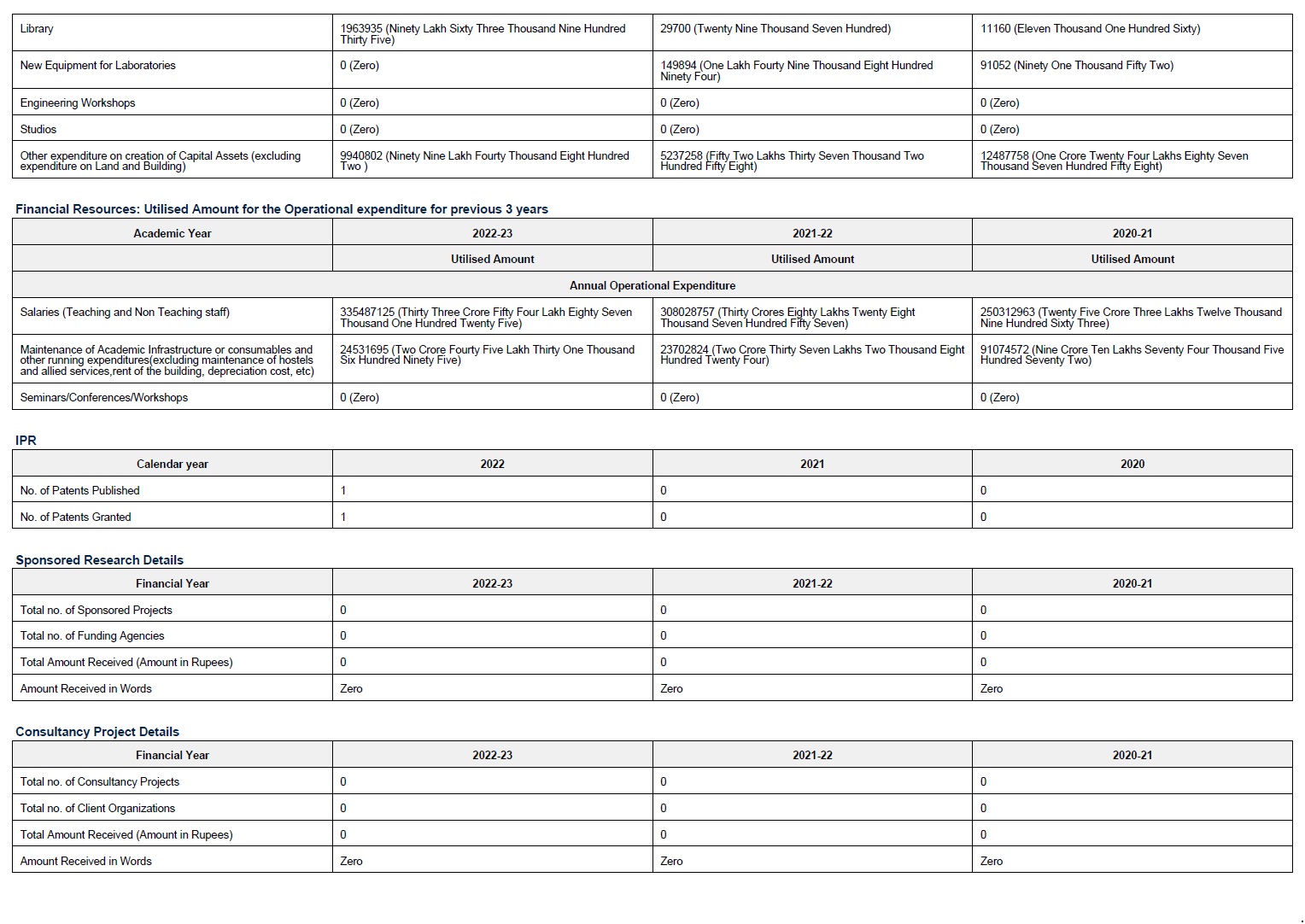 NIRF 2024 Page 3