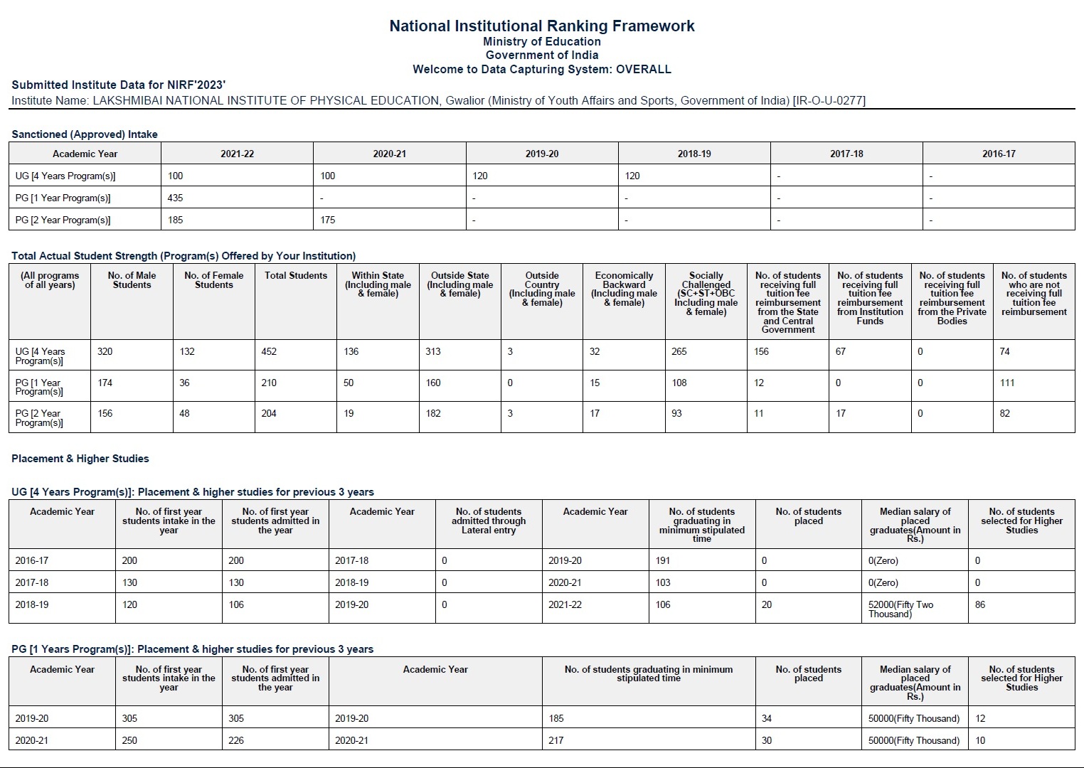 NIRF 2023 Page 1