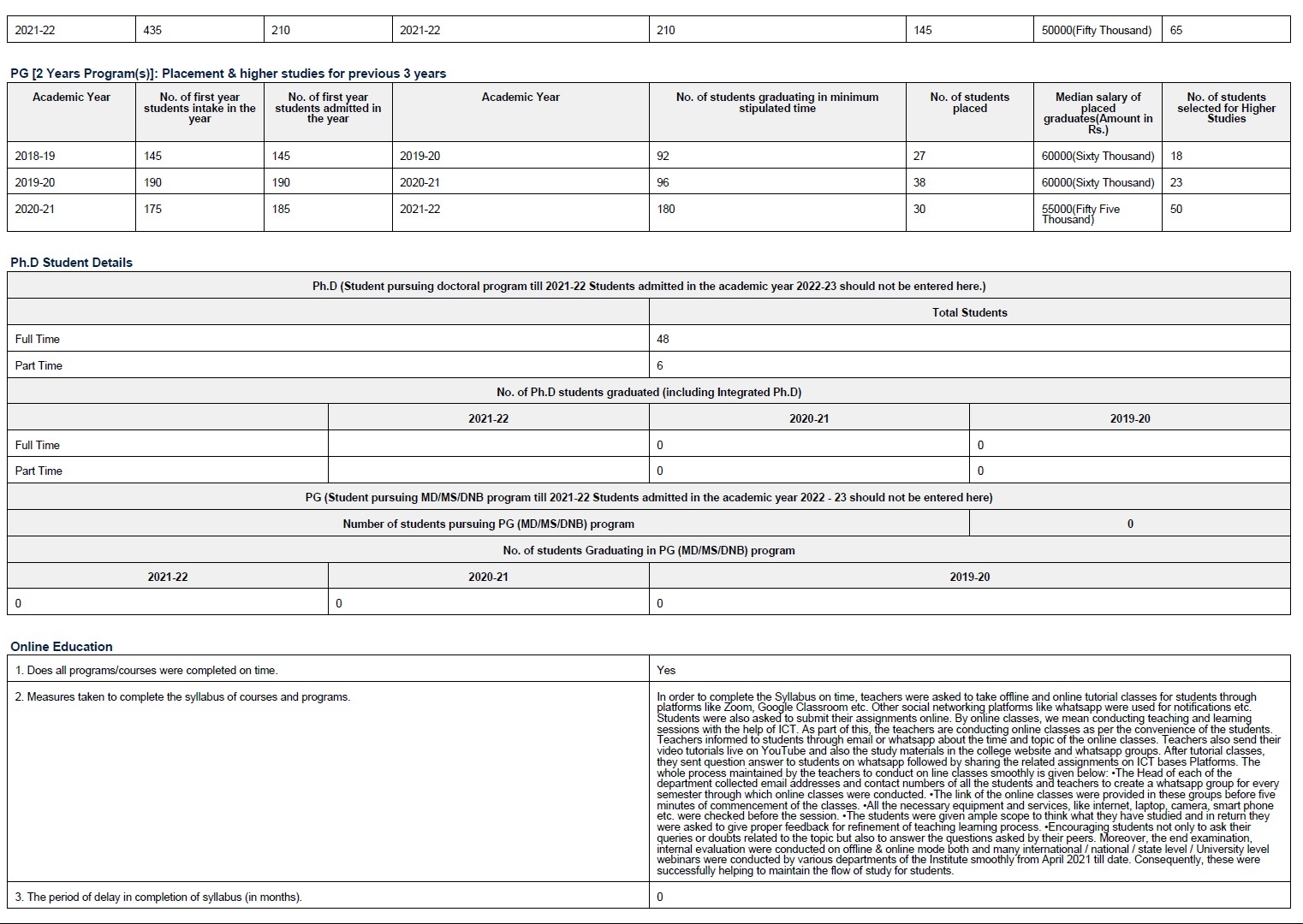 NIRF 2023 Page 2